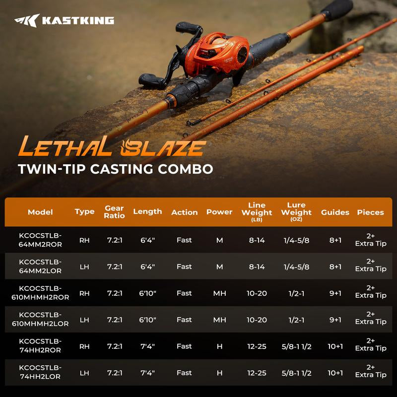 Kastking Lethal Blaze Twin-Tip Fishing Rod and Reel Combo, IM6 Graphite 2Pc Blanks, Stainless Steel Guides with Ceramic Rings, Contoured EVA Handles & Fighting Butt, Split or Full Rear Handle Design, 10 Models