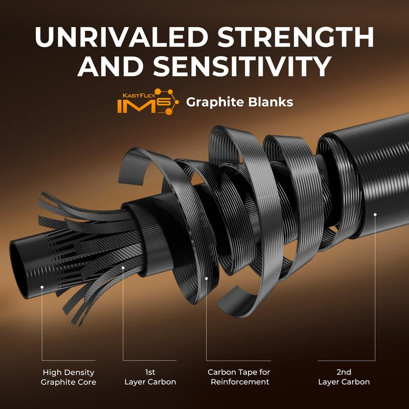 Kastking Lethal Blaze Twin-Tip Fishing Rod and Reel Combo, IM6 Graphite 2Pc Blanks, Stainless Steel Guides with Ceramic Rings, Contoured EVA Handles & Fighting Butt, Split or Full Rear Handle Design, 10 Models