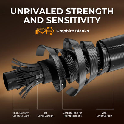 Kastking Lethal Blaze Twin-Tip Fishing Rod and Reel Combo, IM6 Graphite 2Pc Blanks, Stainless Steel Guides with Ceramic Rings, Contoured EVA Handles & Fighting Butt, Split or Full Rear Handle Design, 10 Models